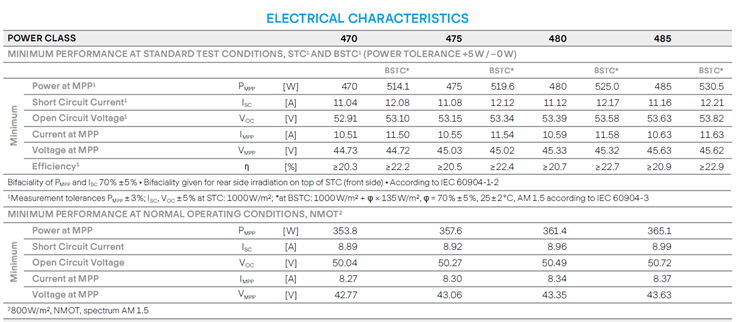 Q.PEAK DUO XL-G10.3/BFG 470-485 Bifacial Double Glass Module