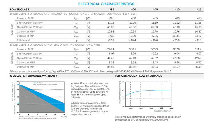 Q.PEAK DUO ML-G10+ 395-415 Watt Solar Panel