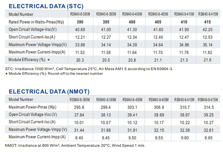 Titan S RSM40-8-390M-415M High Performance Monocrystalline PERC Module 390-415W