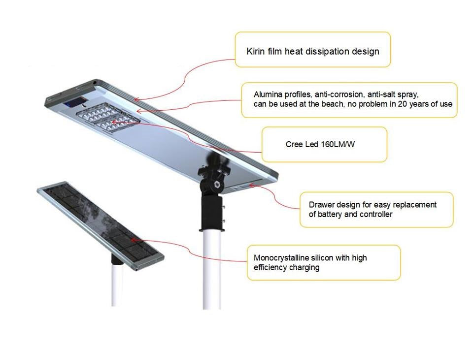 30 Watt 4800 Lumen Gray Solar Ultra Powerful Motion Activated Outdoor Integrated LED Pathway Light