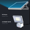 Solar Garage LED Light