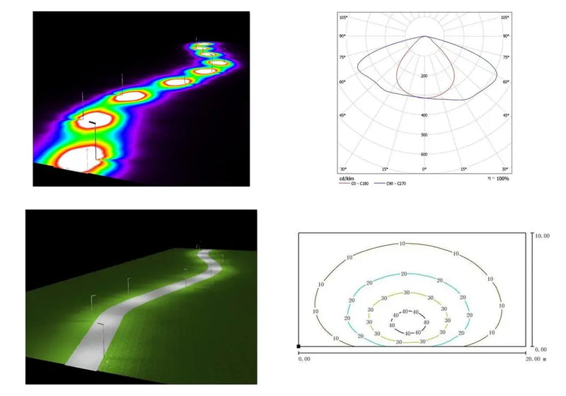 3D photometric simulation & road diagram